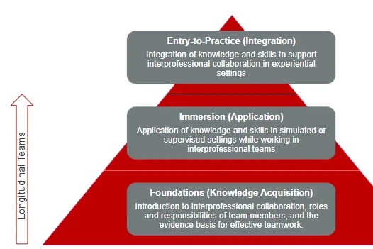 BuckIPE framework